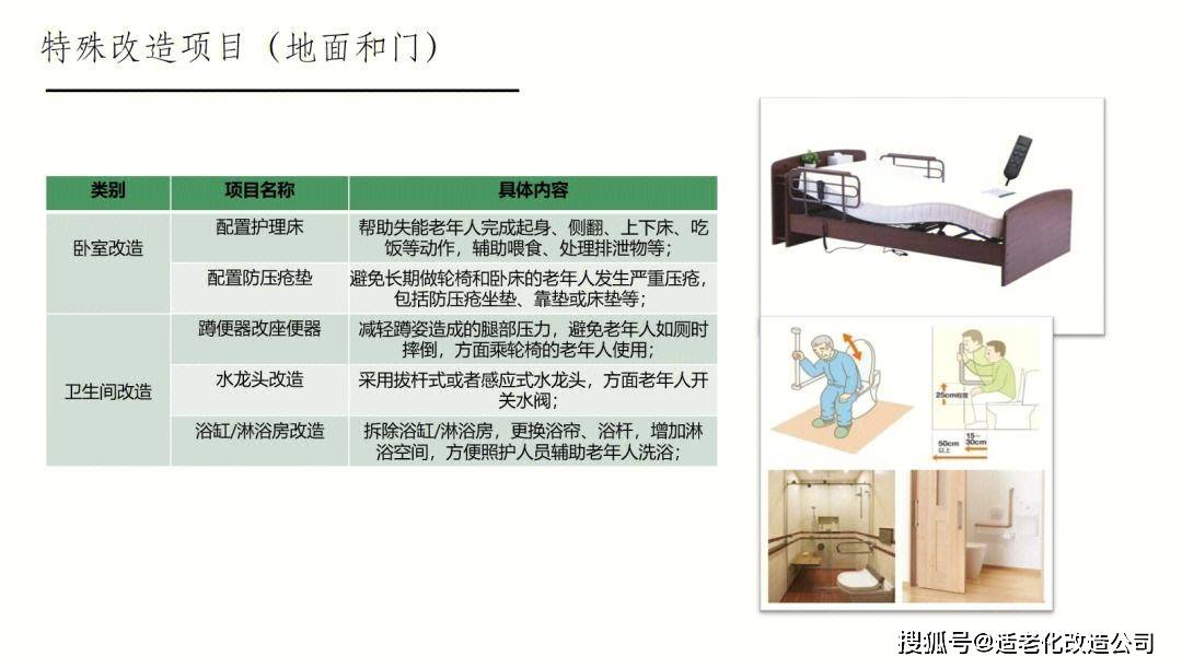 住环境适老化改造的全方位指南k8凯发入口打造舒适晚年：居(图2)